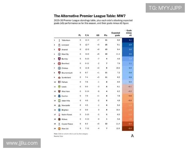 欧联下一场比赛前瞻：预期进球xG分析或将决定比赛走向