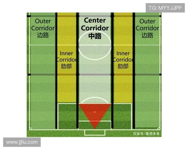 边锋在现代足球体系中的地位提升及边路进攻成功率分析