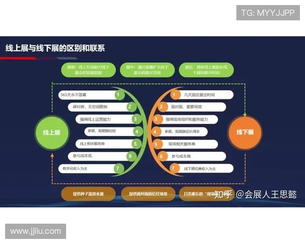 围绕大发娱乐打造全新线上线下融合互动娱乐生态发展新格局