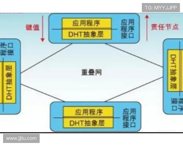 V2哈希在分布式数据安全校验与高速加密传输中的应用前景分析